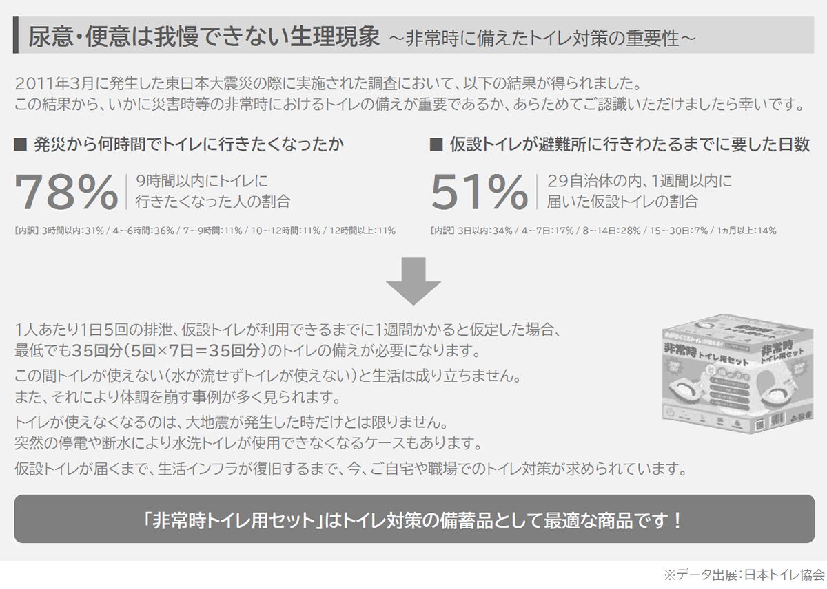 尿意・便意は我慢できない整理現象～非表示に備えたトイレ対策の重要性～